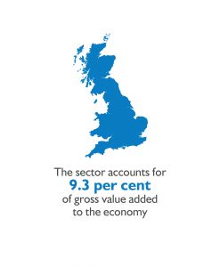 Infographic showing the business services sector accounts for 9.3 percent GVA