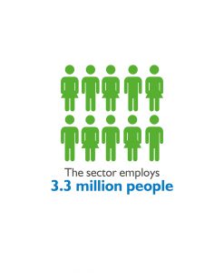 Infographic showing the business services sector employs 3.3 million people