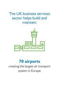Infographic showing business services sector builds and maintains 70 airports