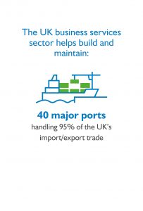 Infographic showing business services sector builds and maintains 40 major ports