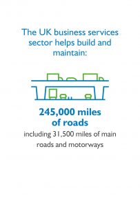 Infographic showing the business services sector builds and maintains 245,000 miles of roads