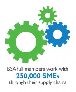 Infographic showing BSA members work with 250,000 SMEs in supply chains